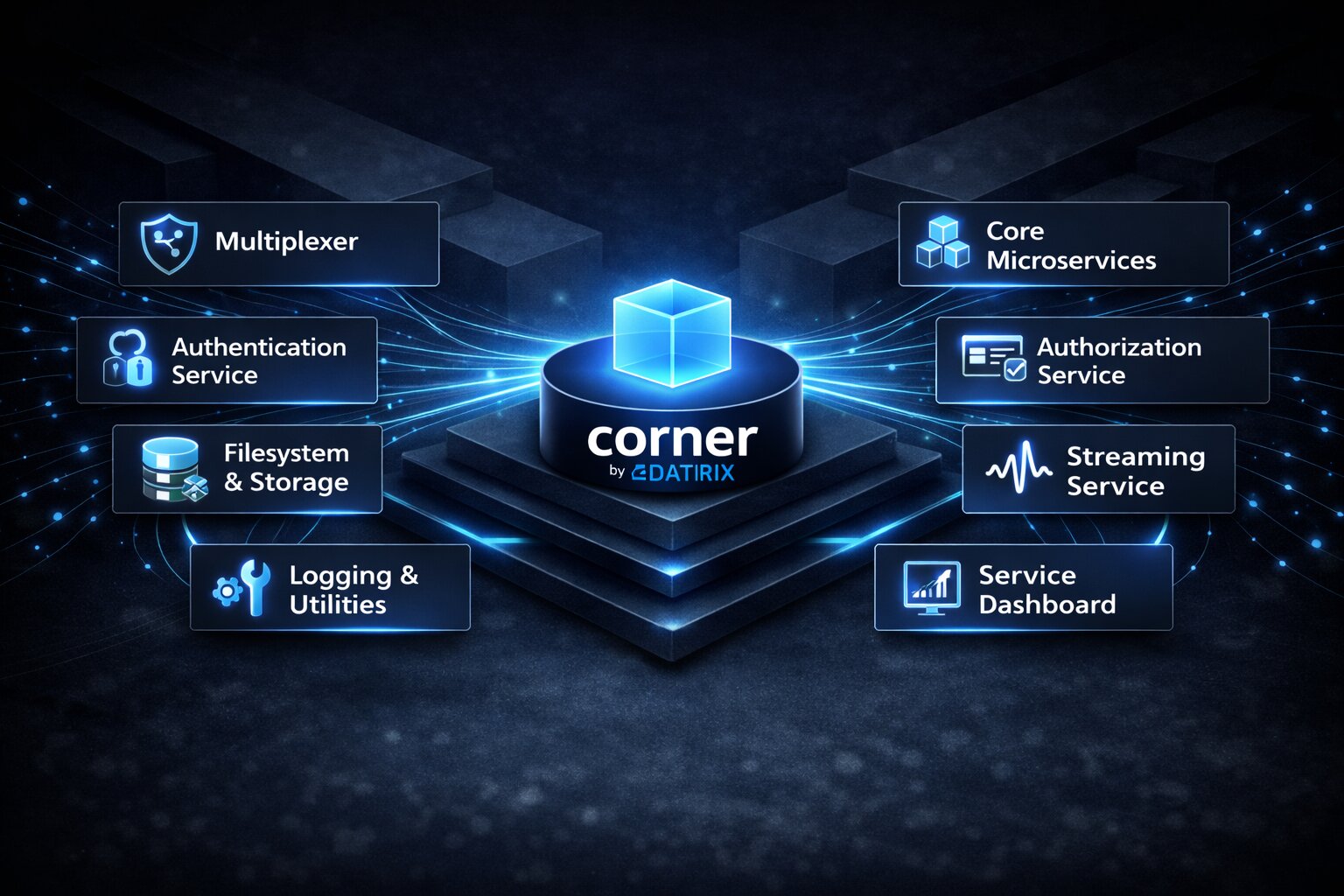 Corner: The Microservices Platform
